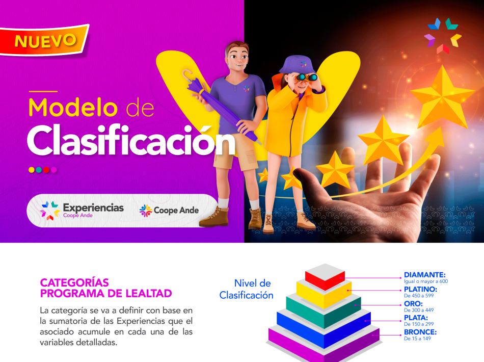 experiencias