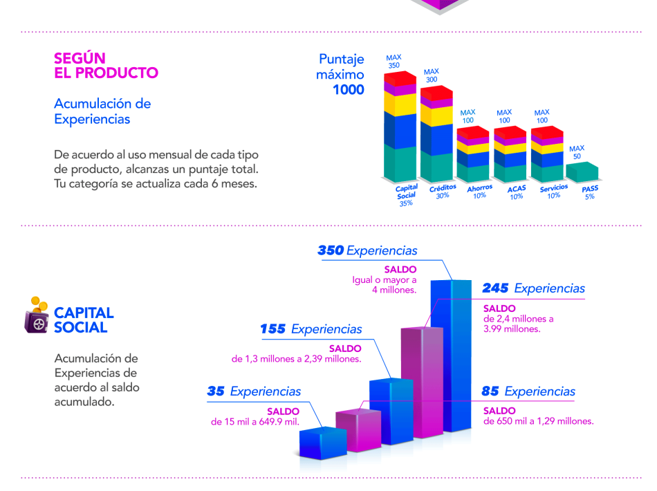 experiencias