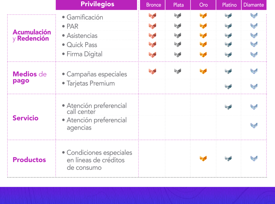 experiencias